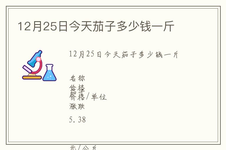 12月25日今天茄子多少钱一斤