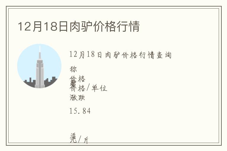 12月18日肉驴价格行情