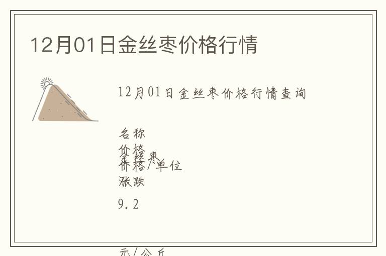 12月01日金丝枣价格行情