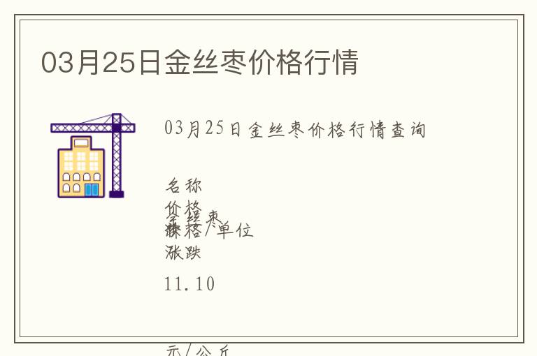 03月25日金丝枣价格行情