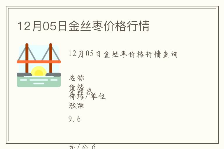 12月05日金丝枣价格行情