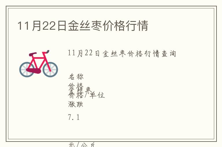 11月22日金丝枣价格行情