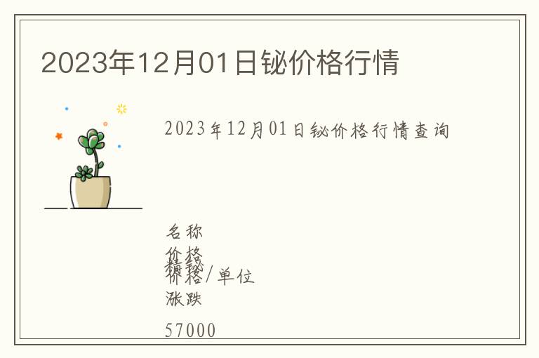 2023年12月01日铋价格行情