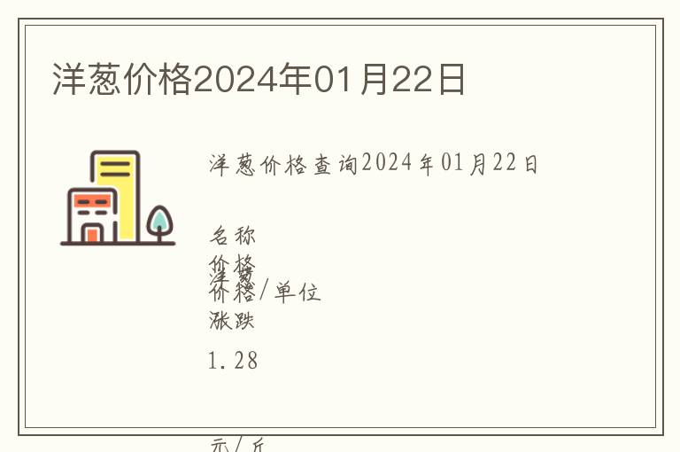 洋葱价格2024年01月22日