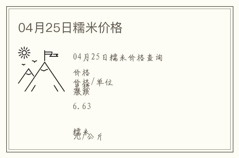 04月25日糯米价格