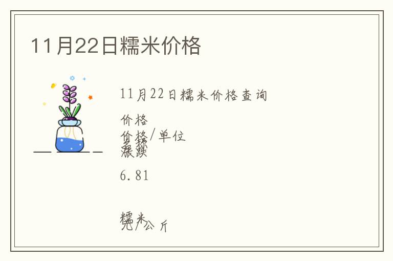 11月22日糯米价格