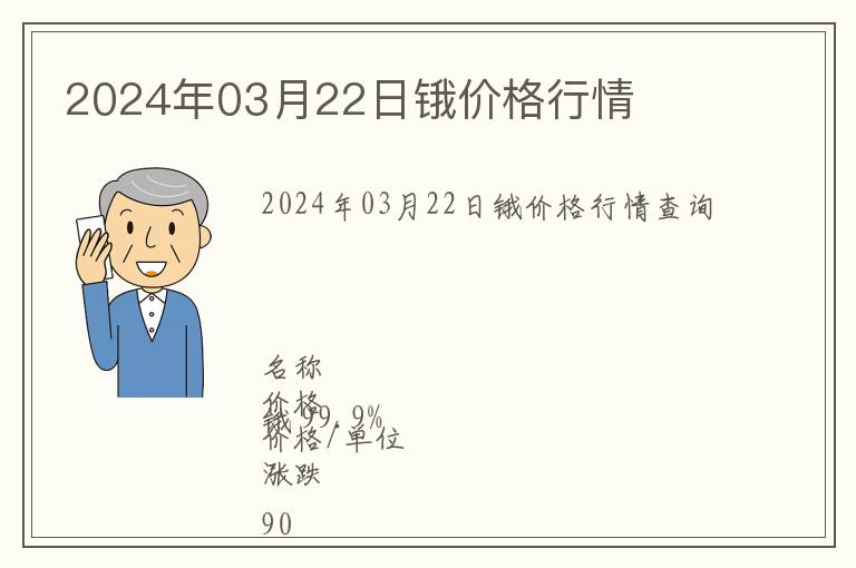 2024年03月22日锇价格行情