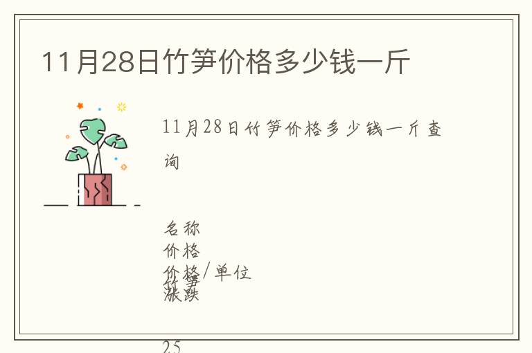 11月28日竹笋价格多少钱一斤