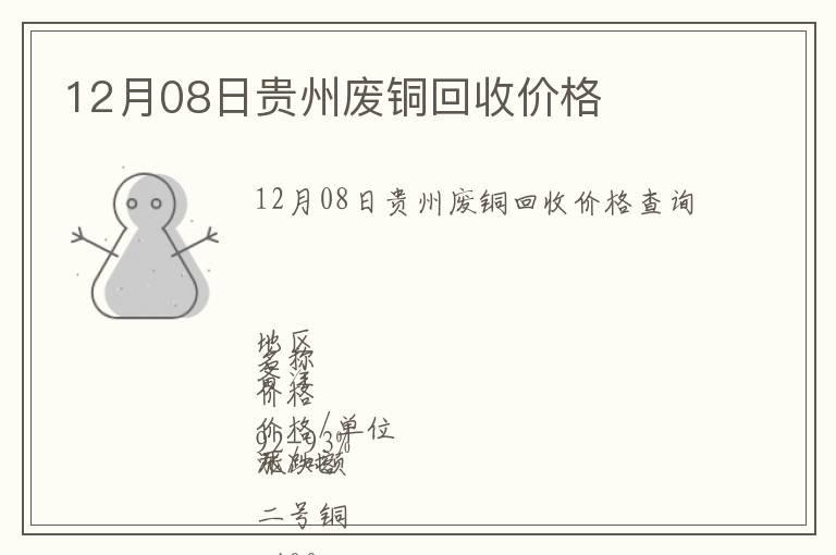12月08日贵州废铜回收价格