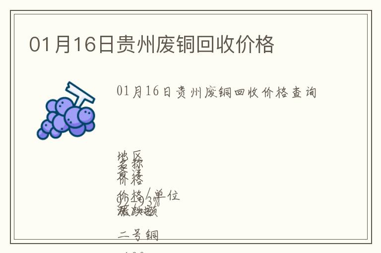 01月16日贵州废铜回收价格