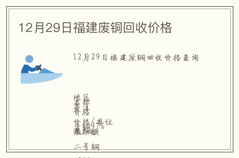 12月29日福建废铜回收价格