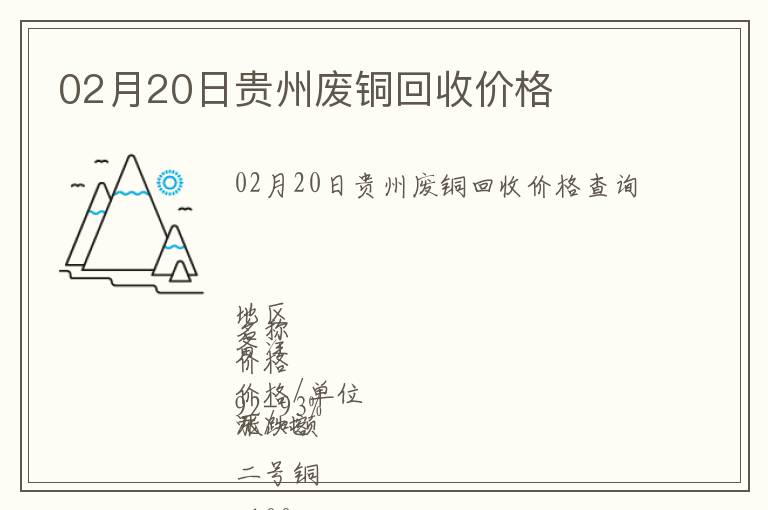 02月20日贵州废铜回收价格