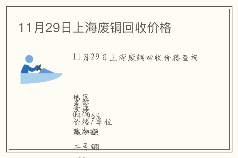 11月29日上海废铜回收价格