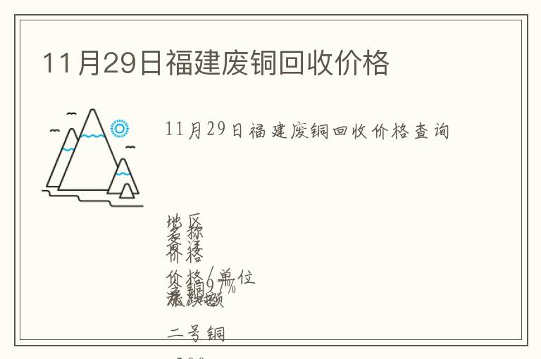 11月29日福建废铜回收价格