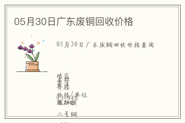 05月30日广东废铜回收价格