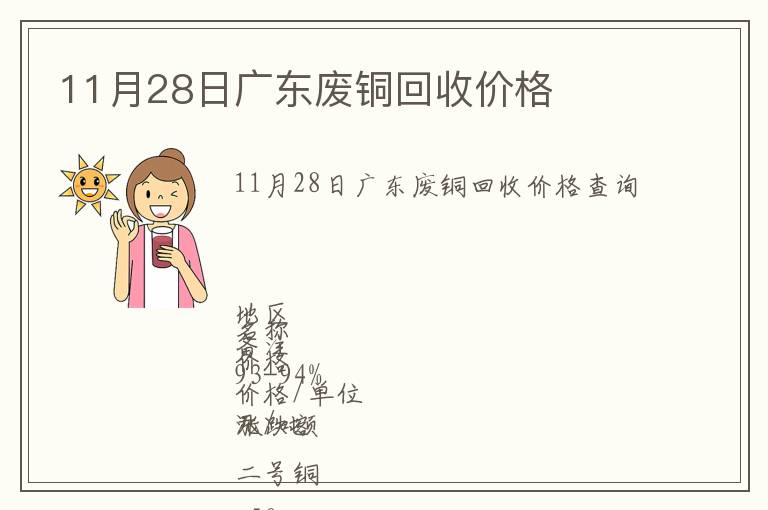 11月28日广东废铜回收价格