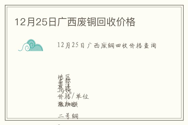 12月25日广西废铜回收价格