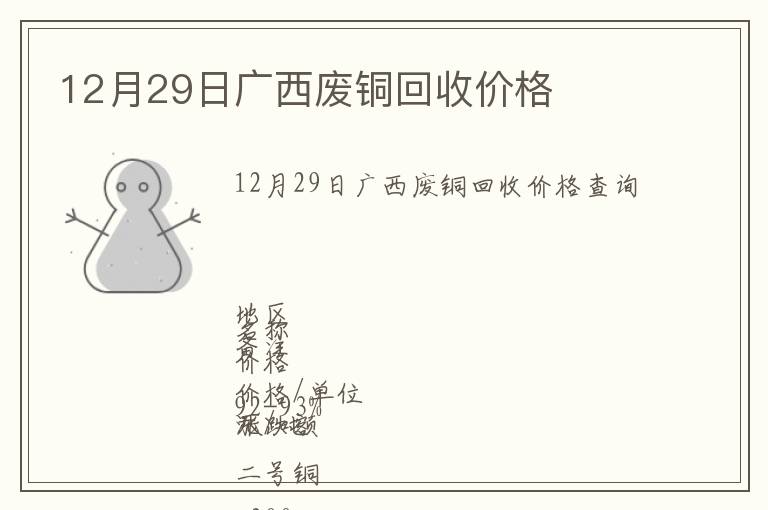 12月29日广西废铜回收价格