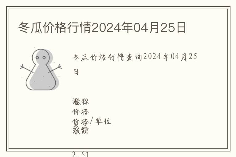 冬瓜价格行情2024年04月25日