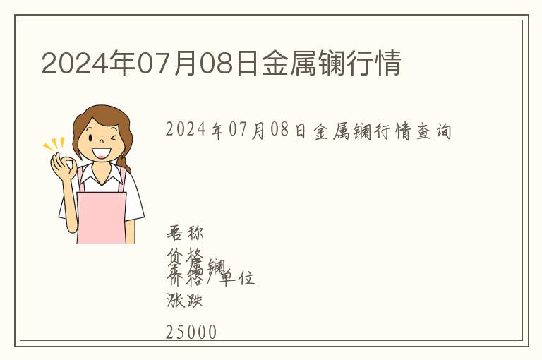 2024年07月08日金属镧行情