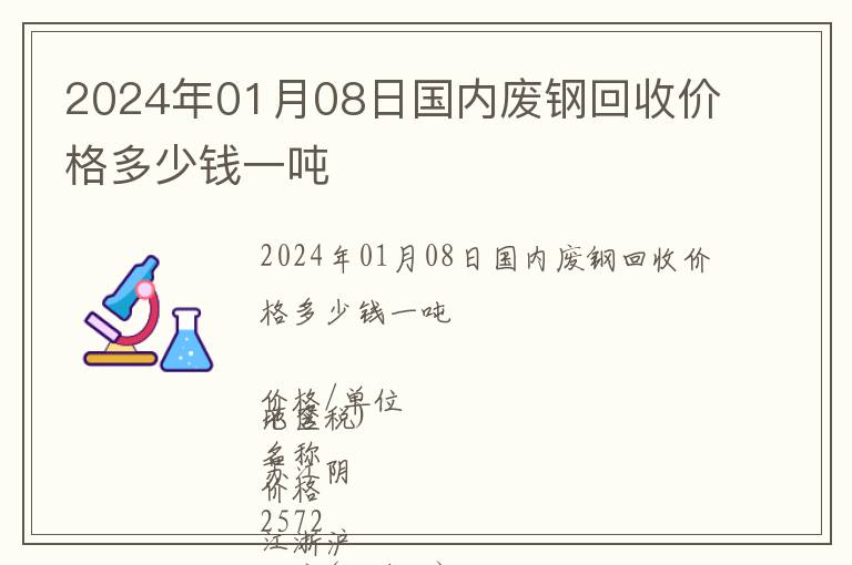 2024年01月08日国内废钢回收价格多少钱一吨