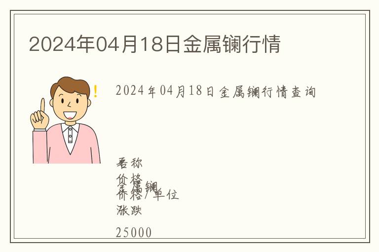 2024年04月18日金属镧行情