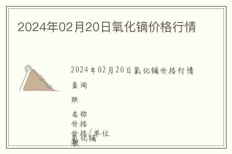 2024年02月20日氧化镝价格行情