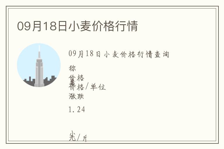 09月18日小麦价格行情