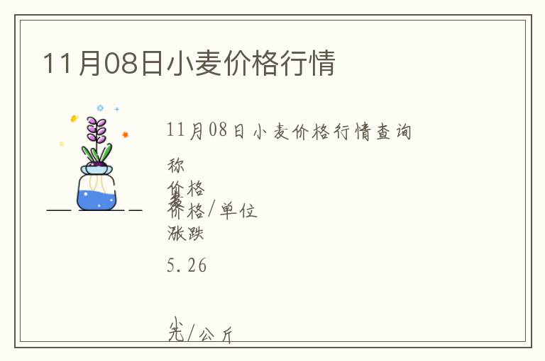 11月08日小麦价格行情