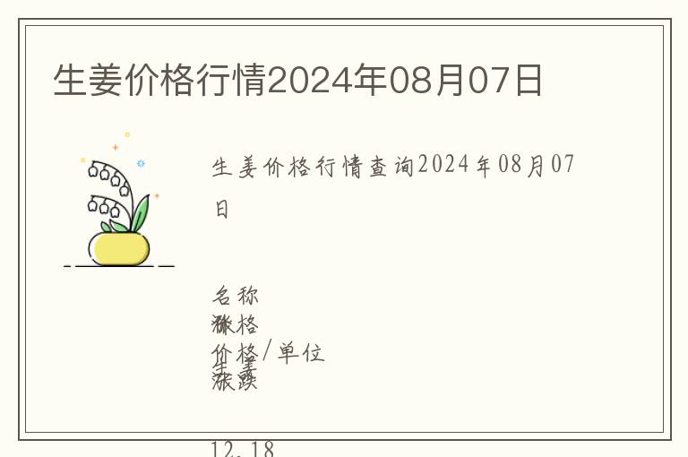 生姜价格行情2024年08月07日