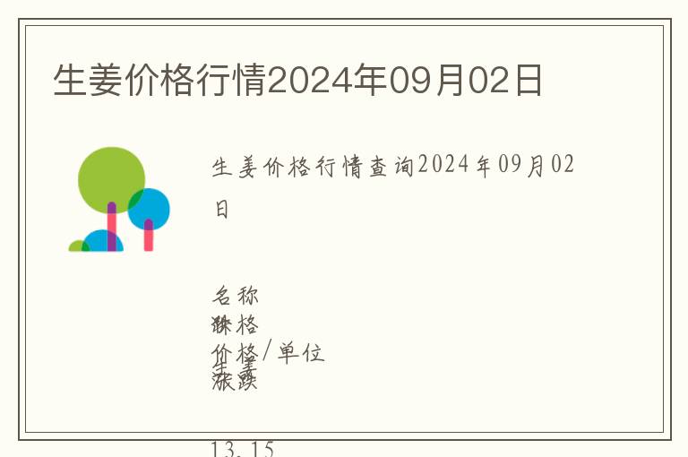 生姜价格行情2024年09月02日