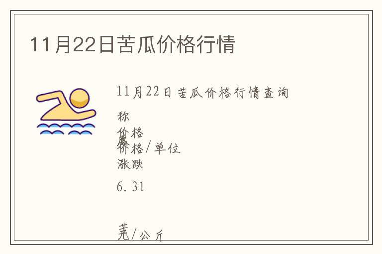 11月22日苦瓜价格行情