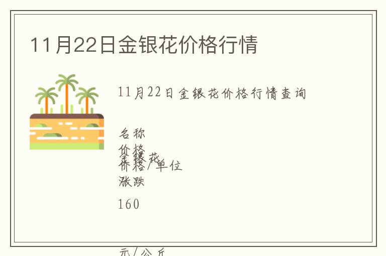 11月22日金银花价格行情