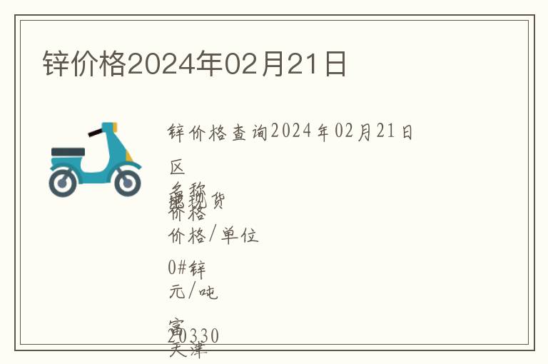 锌价格2024年02月21日