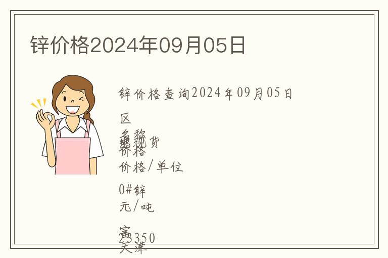 锌价格2024年09月05日